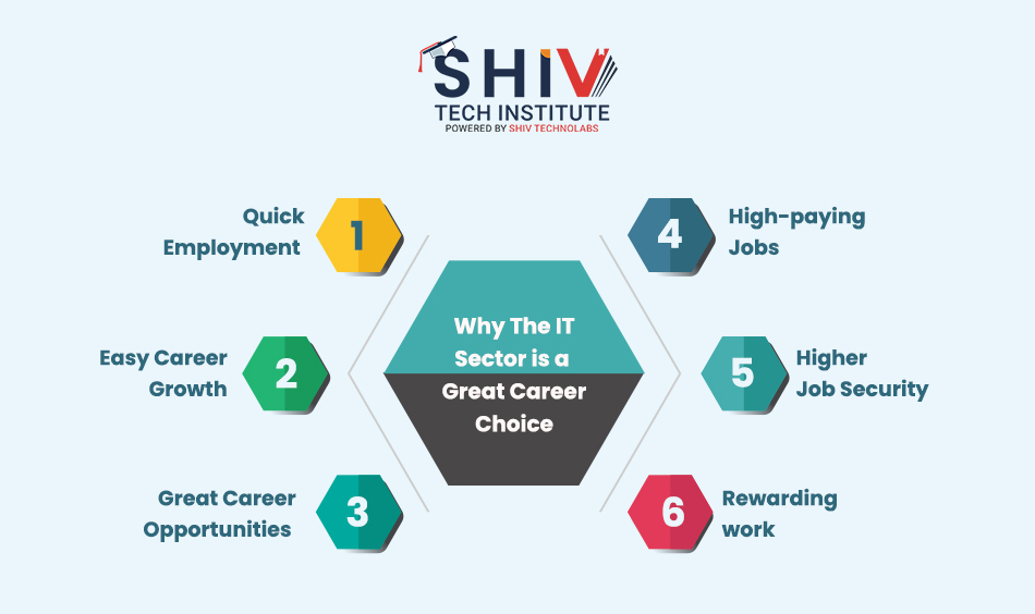 Why The IT Sector is a Great Career Choice